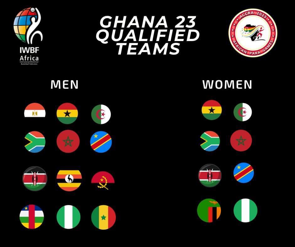 Accra 2023: 20 Men’s And Women’s Teams Confirmed For First Ever African Para Games