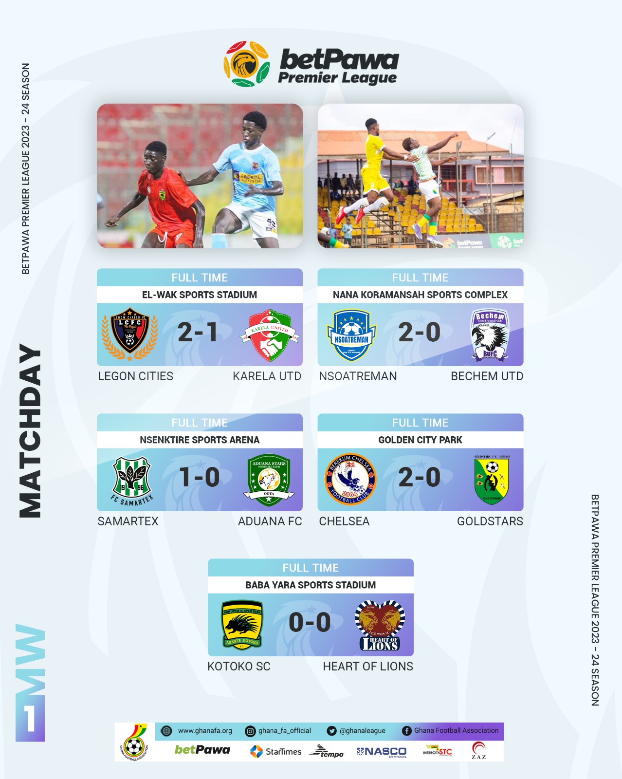 Results from betPawa Premier League Matchday One games played over the weekend