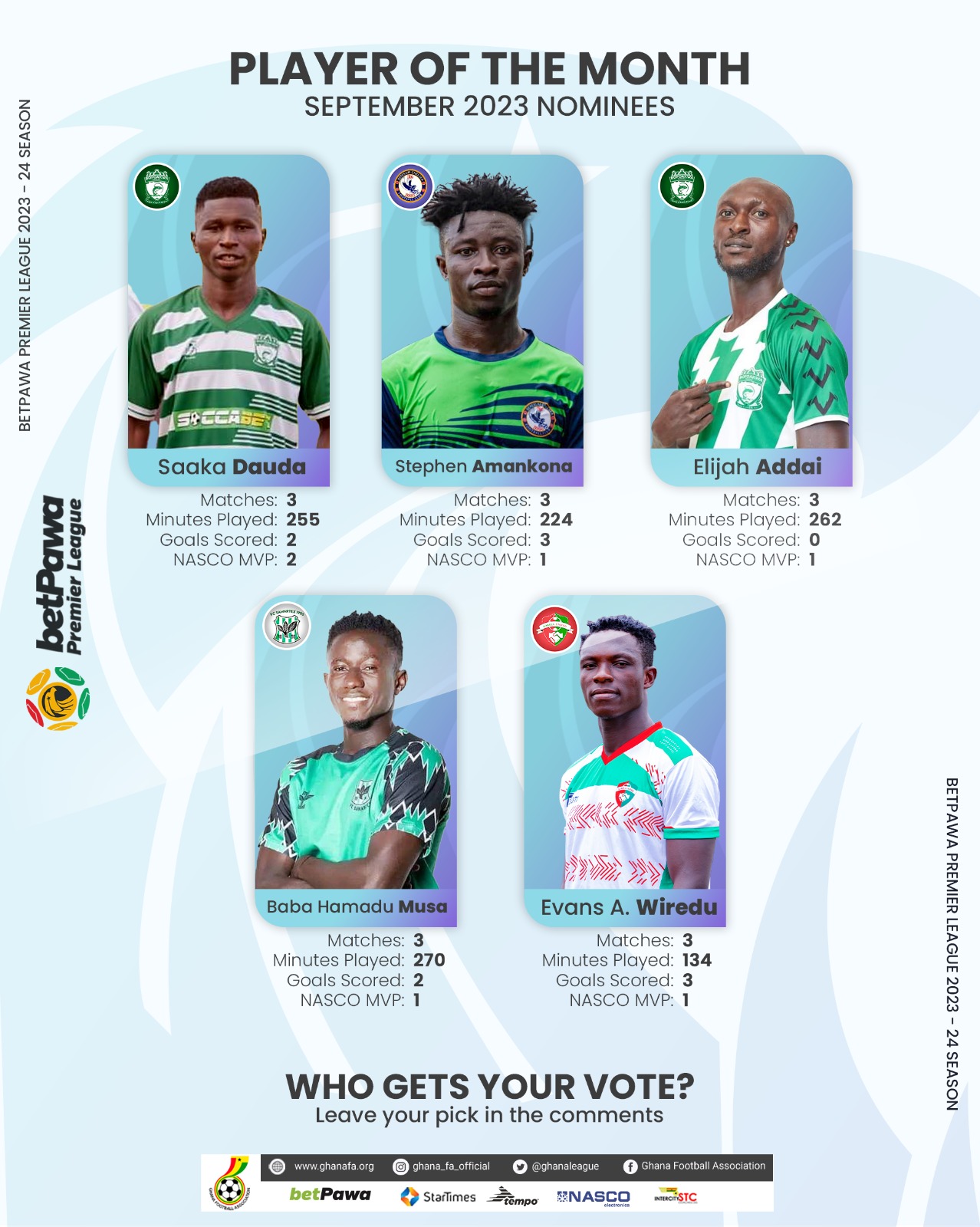 2023/24 GPL: Five players shortlisted for NASCO Player of the month for September