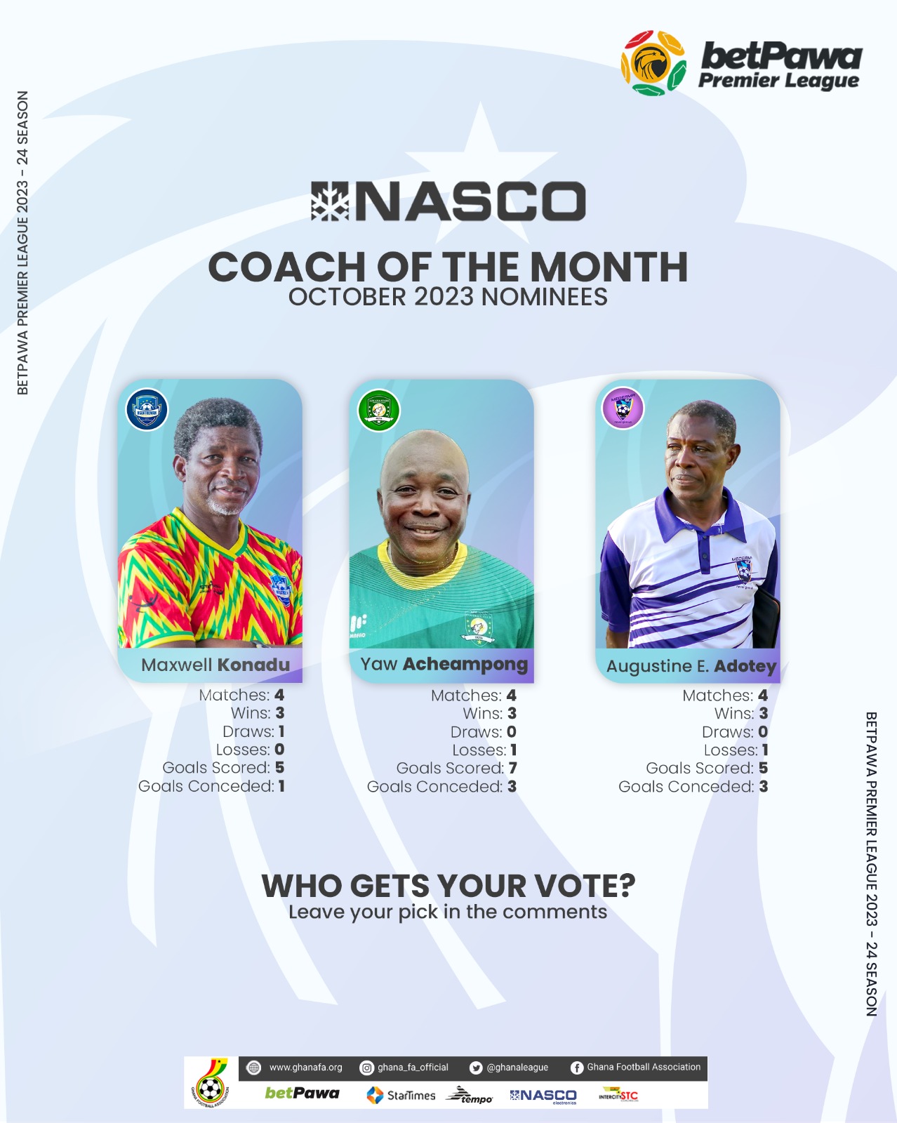 2023/24 GPL: Three coaches shortlisted for NASCO Coach of the Month for October